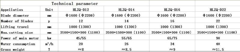 Henglong Multi-Blade Hydraulic Stone Cutting Machine