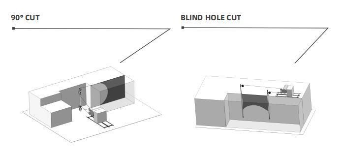 Stone Quarry/Quarrying Cutting/Core Boring/Chain Drilling Mining/Blade Cutter/Diamond Wire/Saw Machine/Granite Marble/Brazil Italy/Russi Turkey/Manufacturer