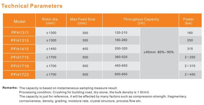 Ce Certificated Stone Impact Crusher for Sale From China