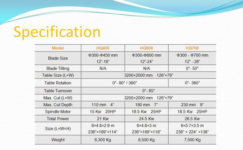 CNC Machine/ Bridge Saw Cutting Machine for Granite Marble Quartz Countertop (Hq400/600/700)