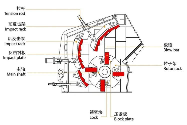 High Efficiency Primary Impact Crusher with CE Certiifcation