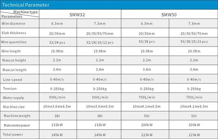 European Standard Technology Multi Wire Machine for Cutting 2cm/3cm/5cm/7cm Slabs
