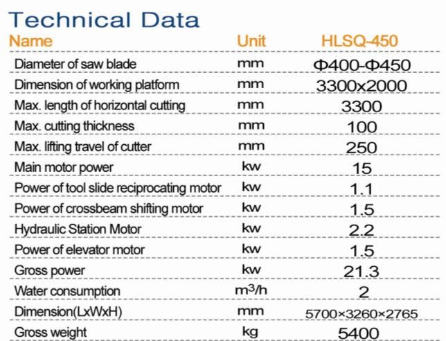 Hualong 45 Degree Miter Cutting Hlsq-450 Processing Bridge Saw Machine Edge Cut for Stone Fabricators Stone Cutting Machine Siemens