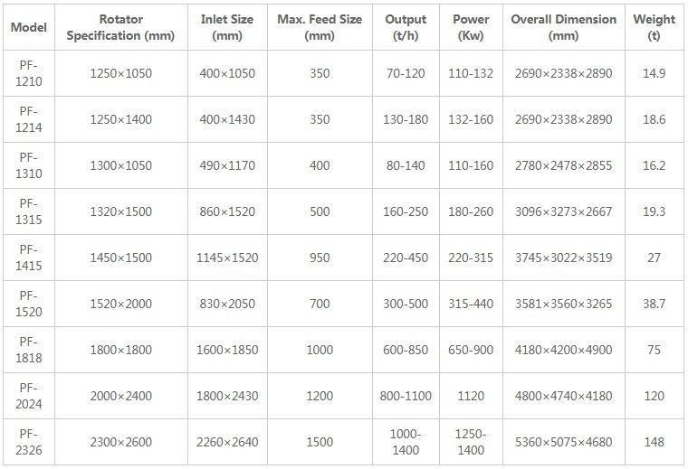 China Mining Machine Stone Impact Crusher