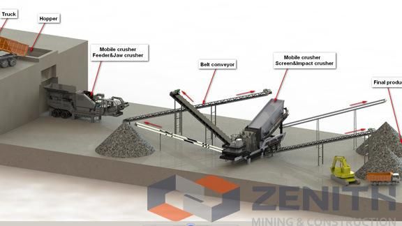 2019 Hot Sale Mobile Cone Crusher Screening Plant