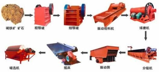 Jaw Crusher Mining Machine PE250*400