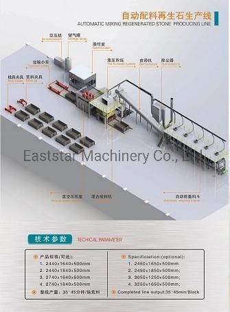 Automatic Composite Marble Stone Block Making Equipment