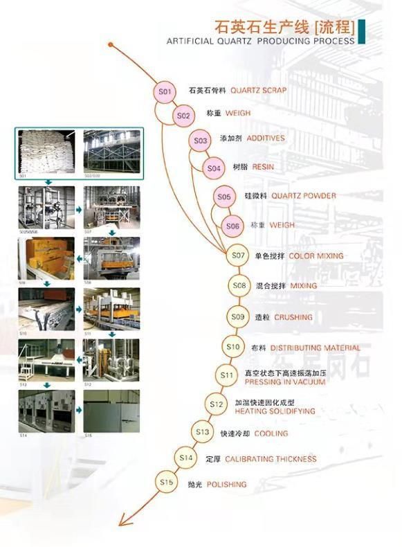 Agglomerate Quartz Stone Slab Production Line & Press Machine