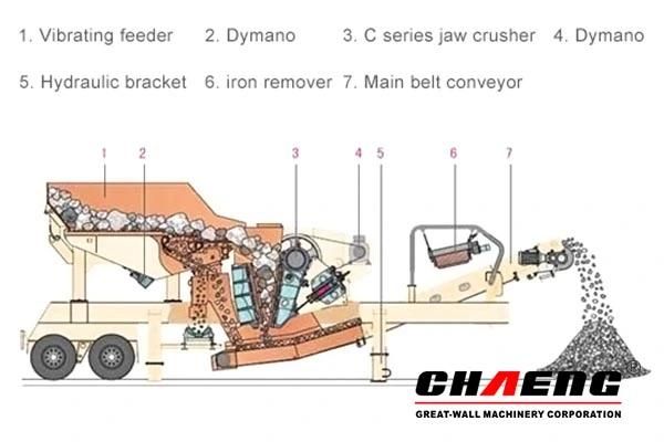 Large Capacity Wheel-Type Mobile Crusher Station for Sale