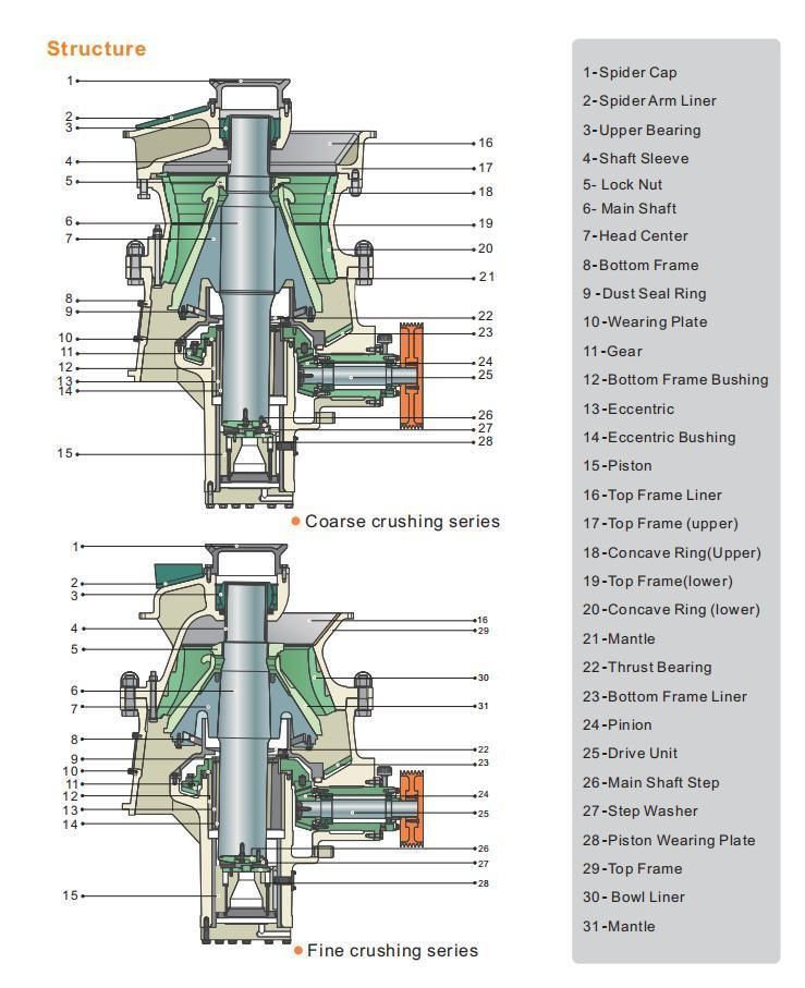 Atairac 1000tph Hydraulic Cone Crusher Mining Plant (GPY800)