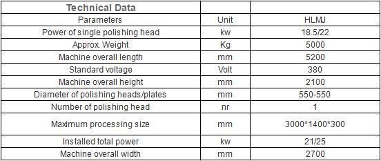 Standard Soncap Approved Henglong 5000*4800*3200mm Fujian, China Calibrating Machine Multi Head Cutting