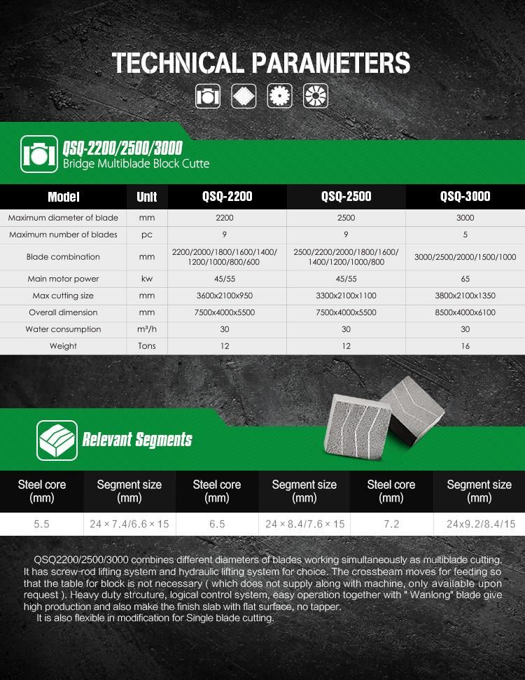 Manufacture Granite & Marble Multi Cutter for Turkmenistan Market