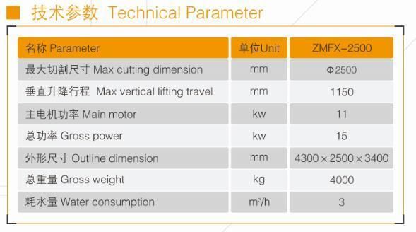 Column Cap and Base Profiling Machine