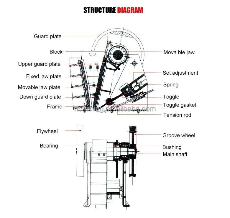 Rock Gold Hammer Mill Grinder Hammer Mill for Sale Gold Ore Hammer Crusher in South Africa