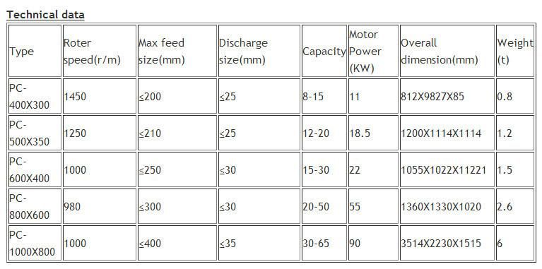 Small Stone Crushing Machine, Machinery Hammer Crusher