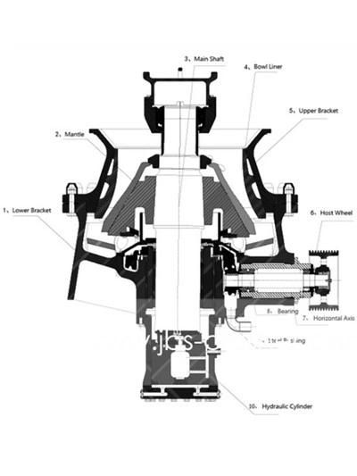 Single Cylinder Hydraulic Cone Crusher