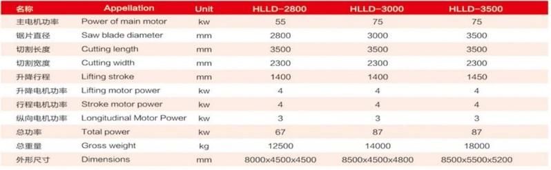 Heavy Size Bridge Cutting Machines Multiblade Block Cutter