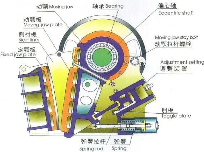 Quarry Jaw Stone Crusher Important Machinery