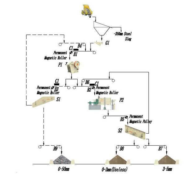 Steel Slag Recycling Jaw Crusher for Indonesia Market