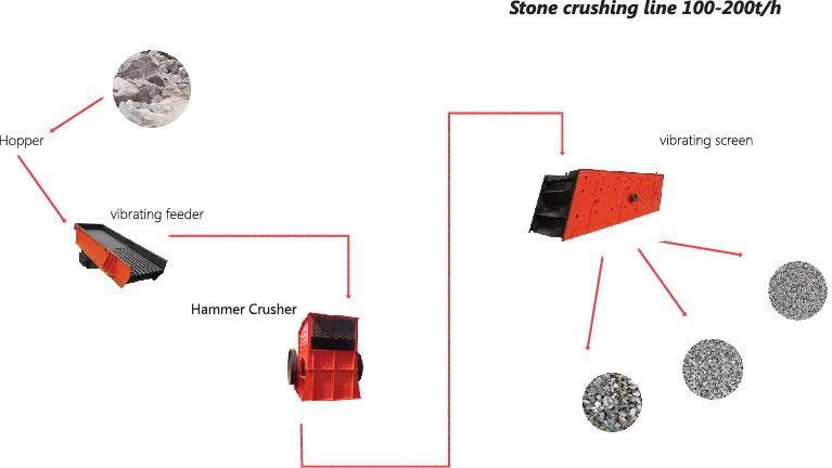 Hot Sale PC Series Hammer Crusher, Hammer Crushing Machine, Hammer Crusher Price