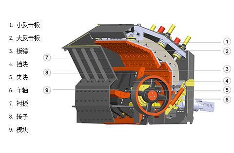 China Wholesale Stone Crusher with 50-800tph
