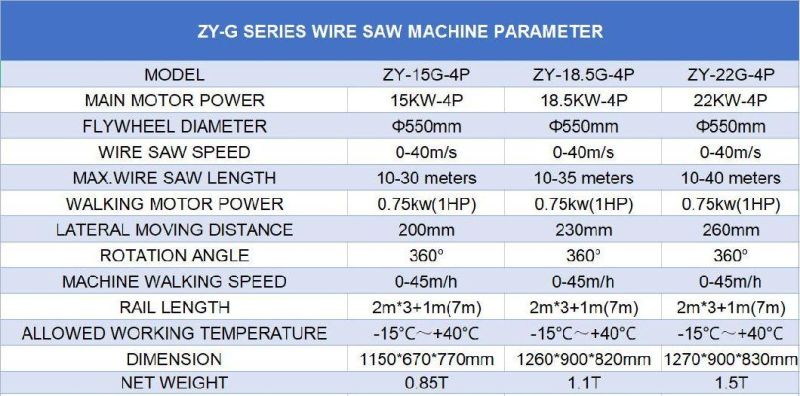Practical Adjustable Wire Saw Machine