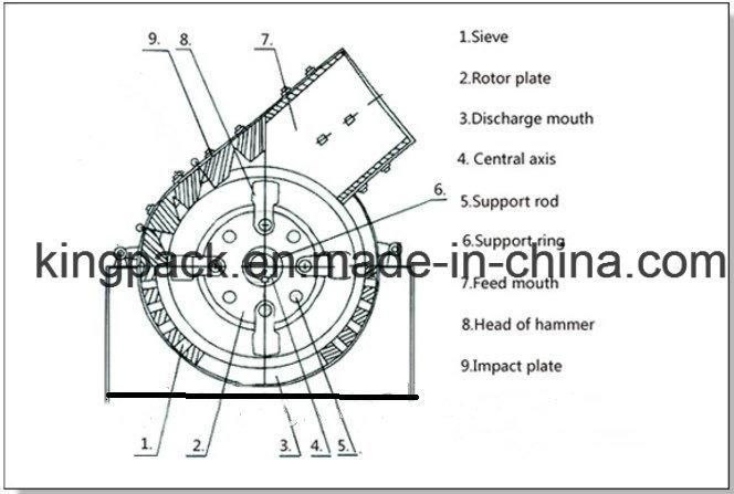 Small Stone Crushing Machine, Machinery Hammer Crusher