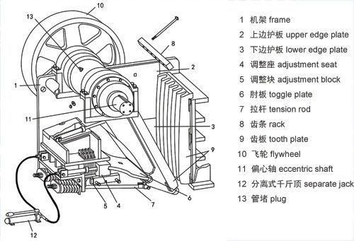 Coal Hammer Crusher Machine, ISO Impact Hammer Crusher