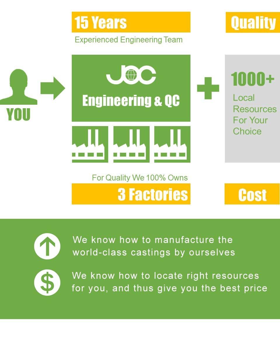 Lost Foam Casting Jaw Crusher Parts - Jaw Plate